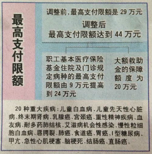 平湖济南医保卡怎么报销(济南医保卡怎么报销住院费用)