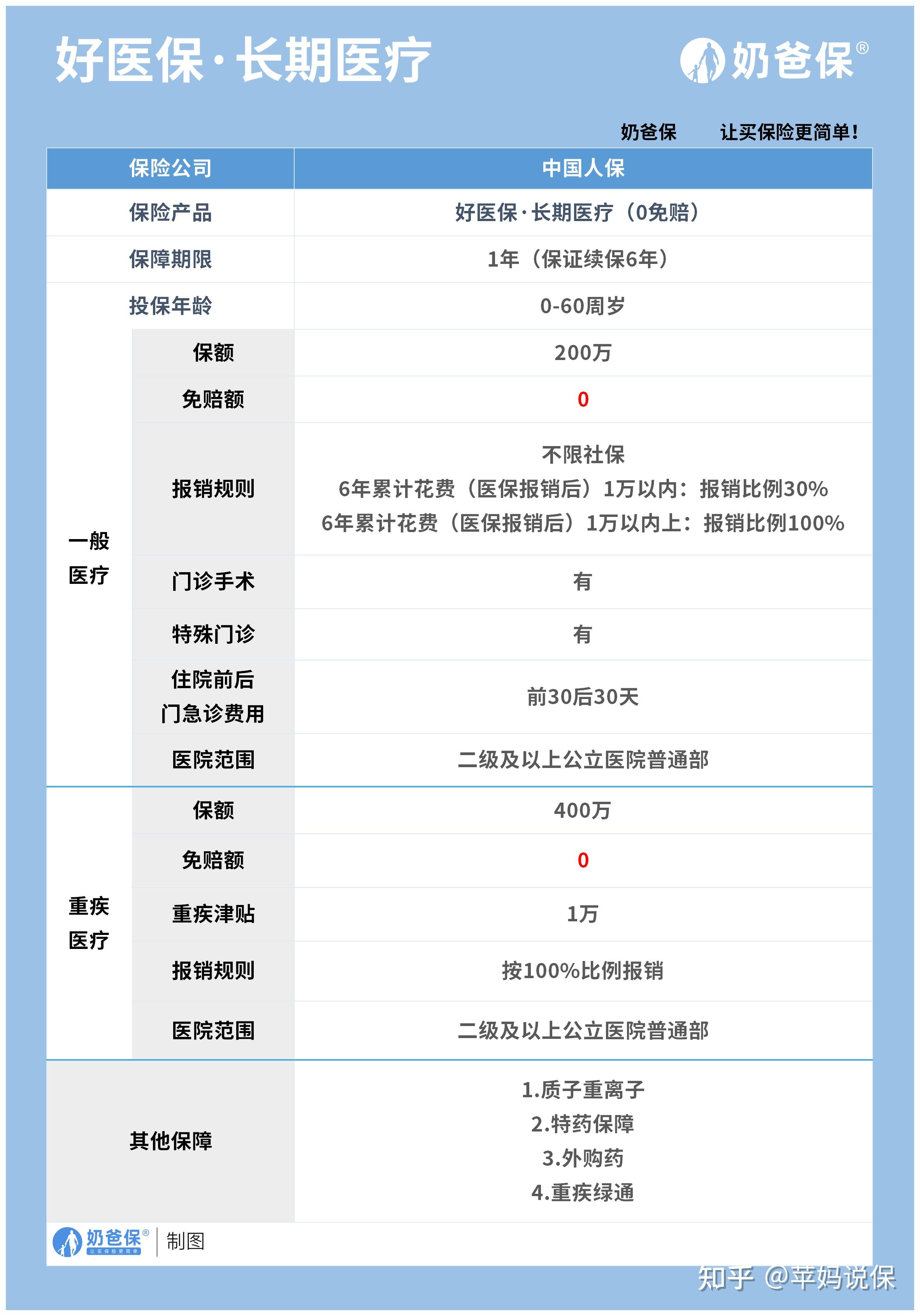 平湖医保卡提现方法支付宝(医保卡怎么在支付宝提现)