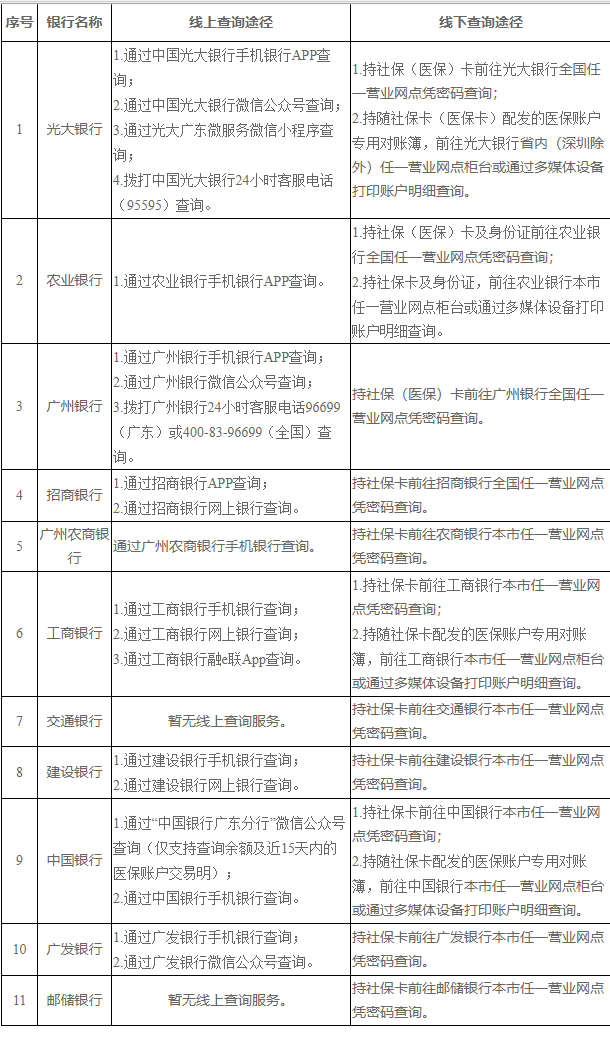 平湖广州医保卡的钱怎么取出来(广州医保账户余额可以取出来吗)