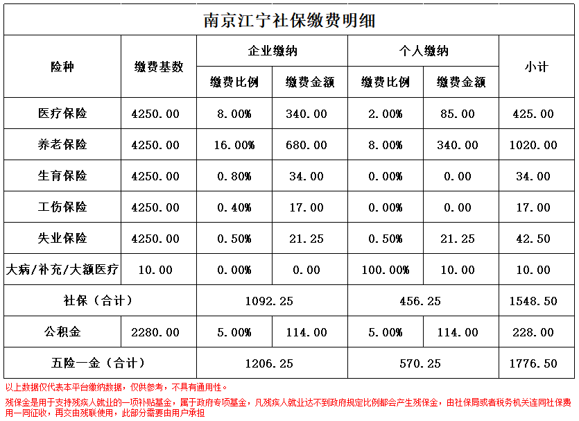 平湖南京医保卡余额转到异地怎么转(谁能提供南京医保卡的钱怎么转到别的城市？)