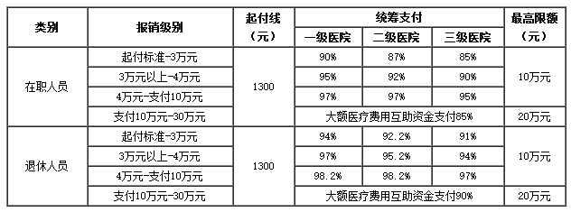 平湖医保卡里的现金如何使用(谁能提供医保卡现金支付是什么意思？)