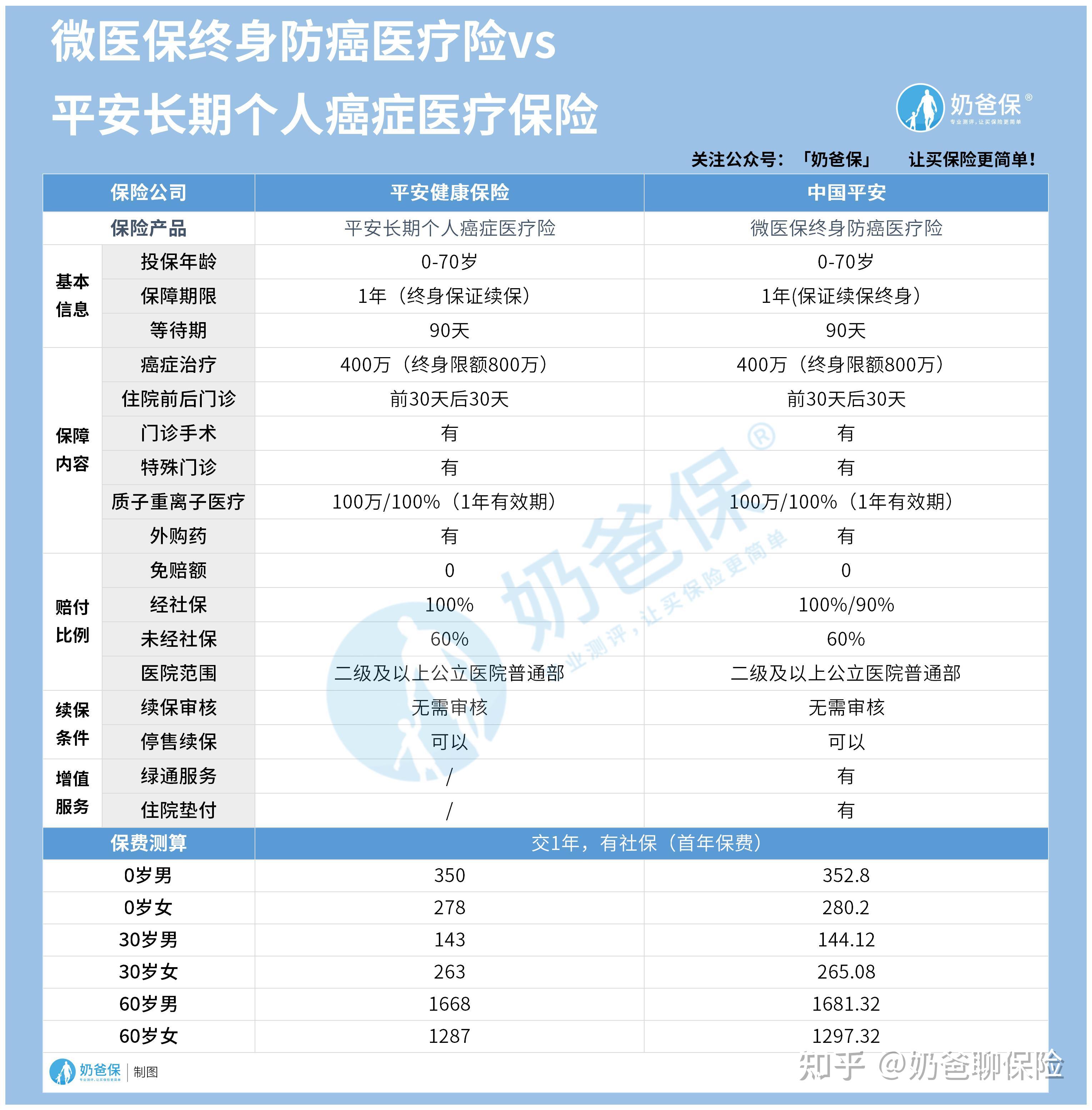 平湖医保卡提现套取中介(谁能提供医保卡提现骗局？)