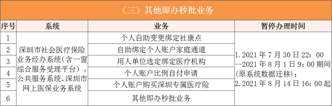 平湖深圳医保卡提取现金方法(谁能提供深圳医保卡里的钱怎么取现？)