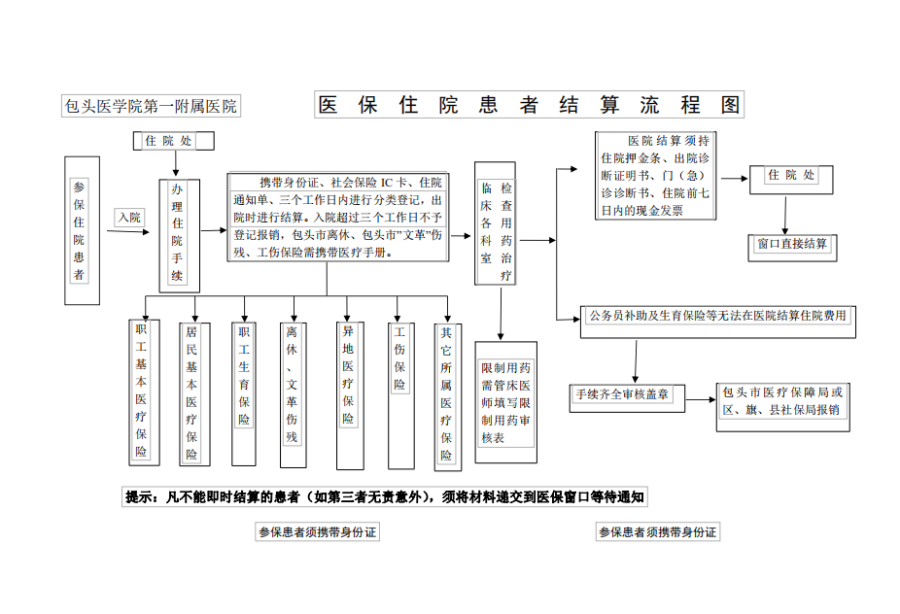 平湖独家分享医保卡取现金流程图的渠道(找谁办理平湖医保卡取现金流程图唯欣qw413612助君取出？)