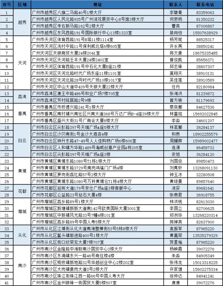 平湖独家分享广州医保卡换现金联系方式的渠道(找谁办理平湖广州医保卡换领和补发在什么地址？)