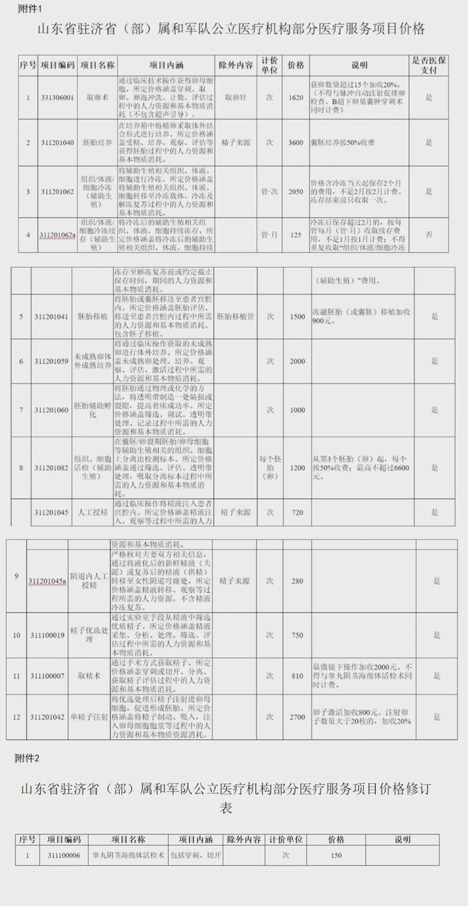 平湖独家分享山东医保卡最新政策的渠道(找谁办理平湖山东省医保卡报销政策？)