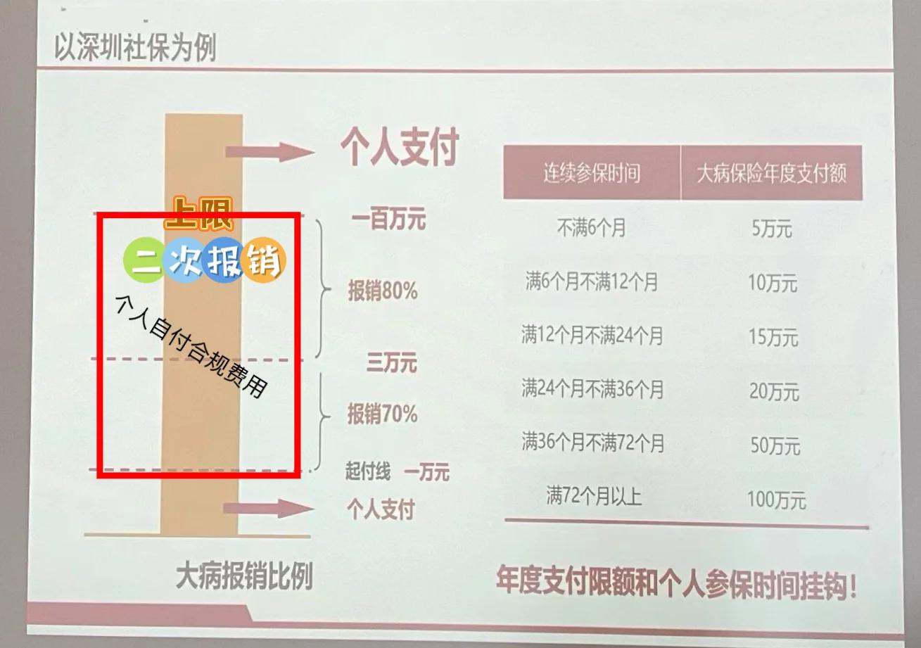 平湖最新深圳医保报销多久到账方法分析(最方便真实的平湖深圳医保报销流程2020方法)