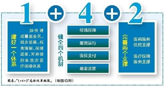 平湖最新西安医保套现的一些联系方式方法分析(最方便真实的平湖西安医保套现的一些联系方式怎么填方法)
