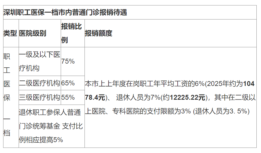 平湖最新深圳医保24小时咨询电话方法分析(最方便真实的平湖深圳医保24小时咨询电话是多少方法)