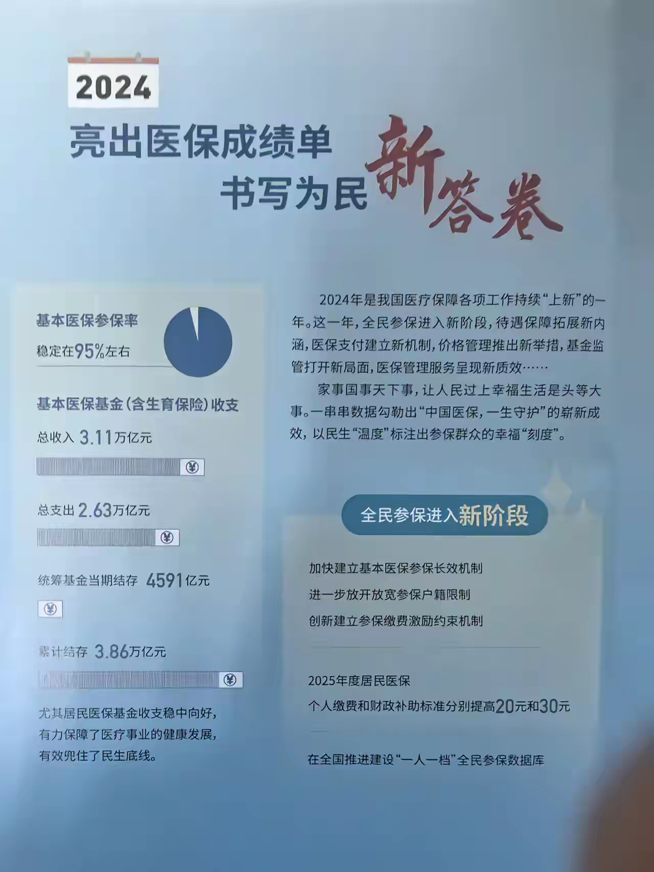 平湖最新医保报销85%怎么算方法分析(最方便真实的平湖医保报销85%具体计算方法)
