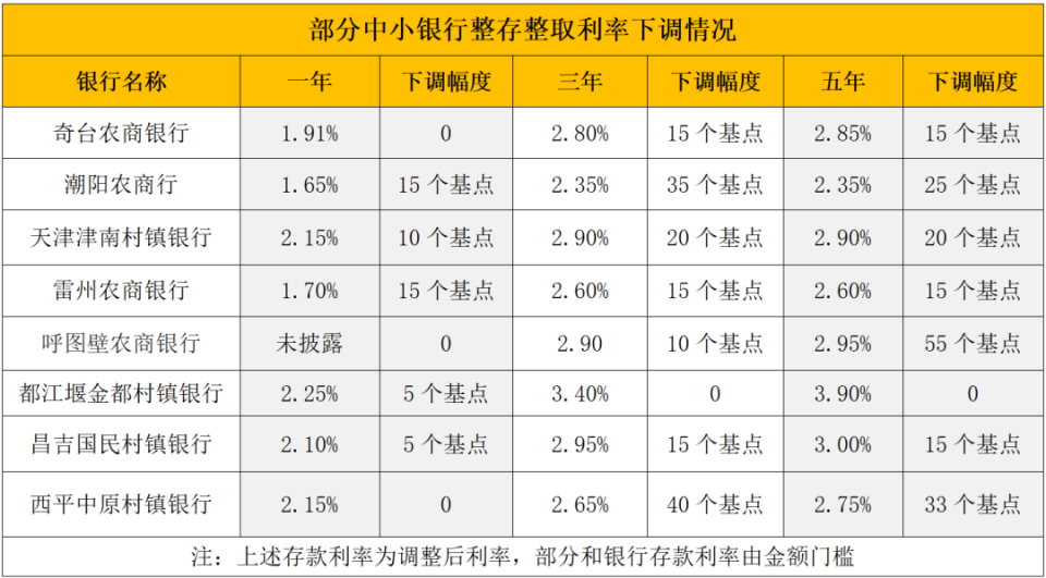 平湖最新亿联银行6%存款规则方法分析(最方便真实的平湖亿联银行的存款利息是多少方法)