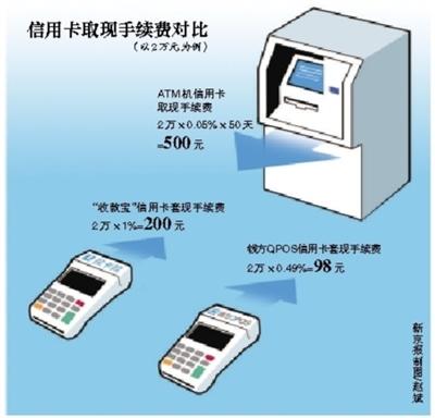 平湖最新社保套现24小时微信能用吗方法分析(最方便真实的平湖社保卡套现有什么办法微信方法)