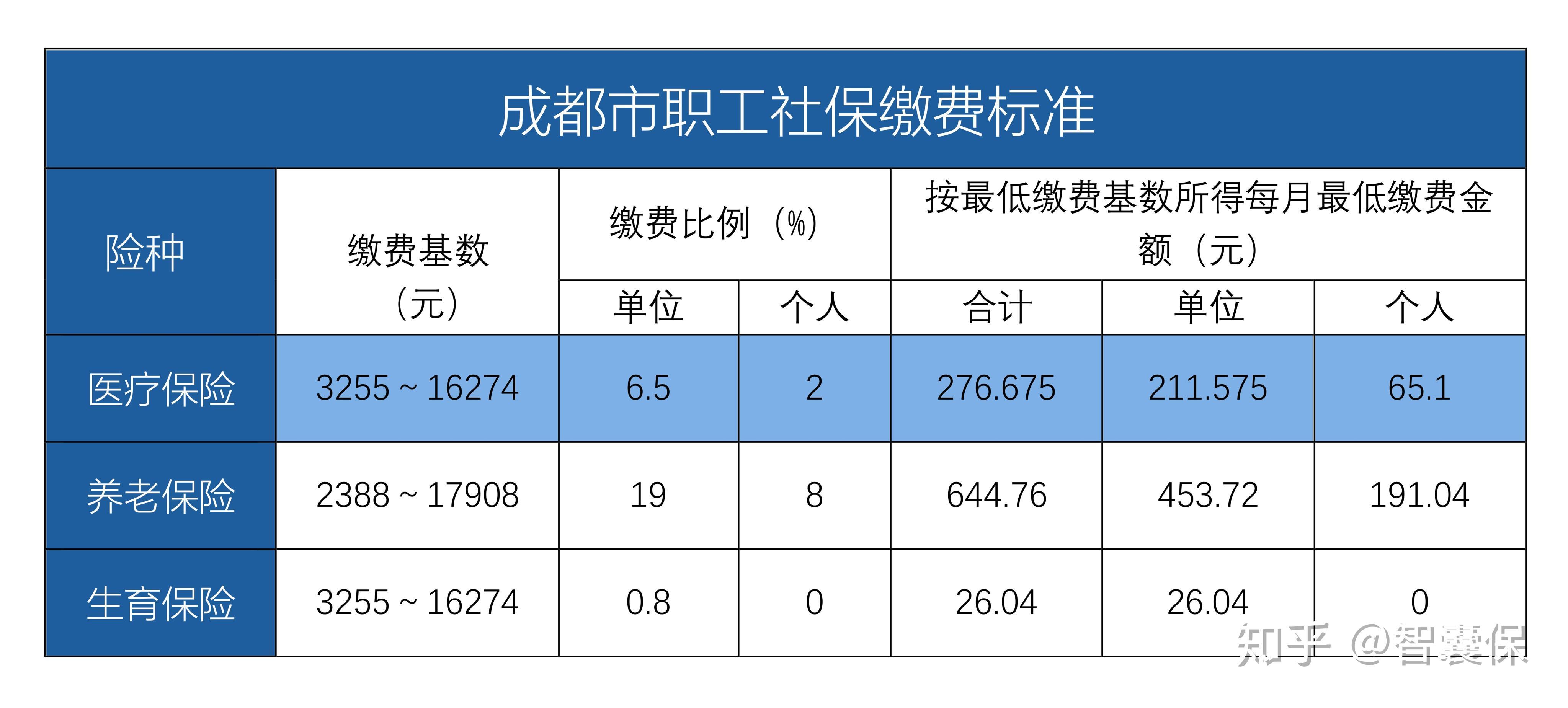 平湖最新找中介10分钟提取医保成都方法分析(最方便真实的平湖成都中介提取公积金方法)